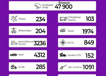 У Генштабі ЗСУ розповіли про втрати росіян станом на 189 день війни