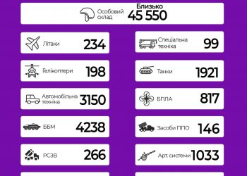 Разом — до перемоги: українці нищать ворога вже 181 день