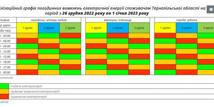 Оновлений графік відімкнення електрики з 26 грудня діятиме на Тернопільщині